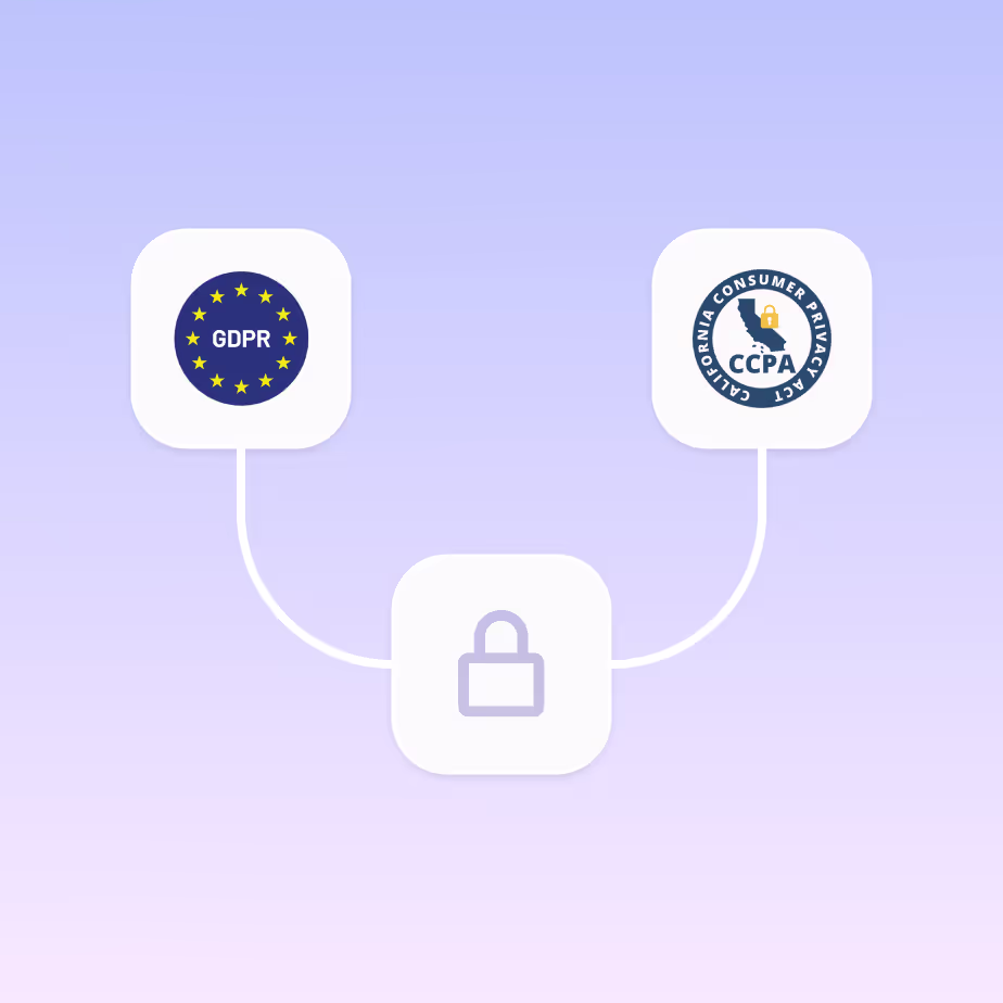 The visual of the californa privacy act and GDPR compliant KYC.